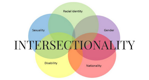 intersectionalty