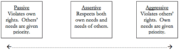 Passive, Assertive
