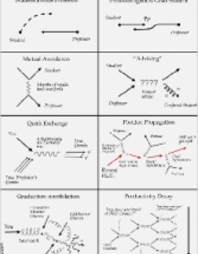 Various graphics in a comic form.